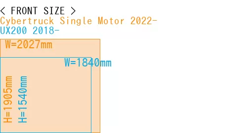 #Cybertruck Single Motor 2022- + UX200 2018-